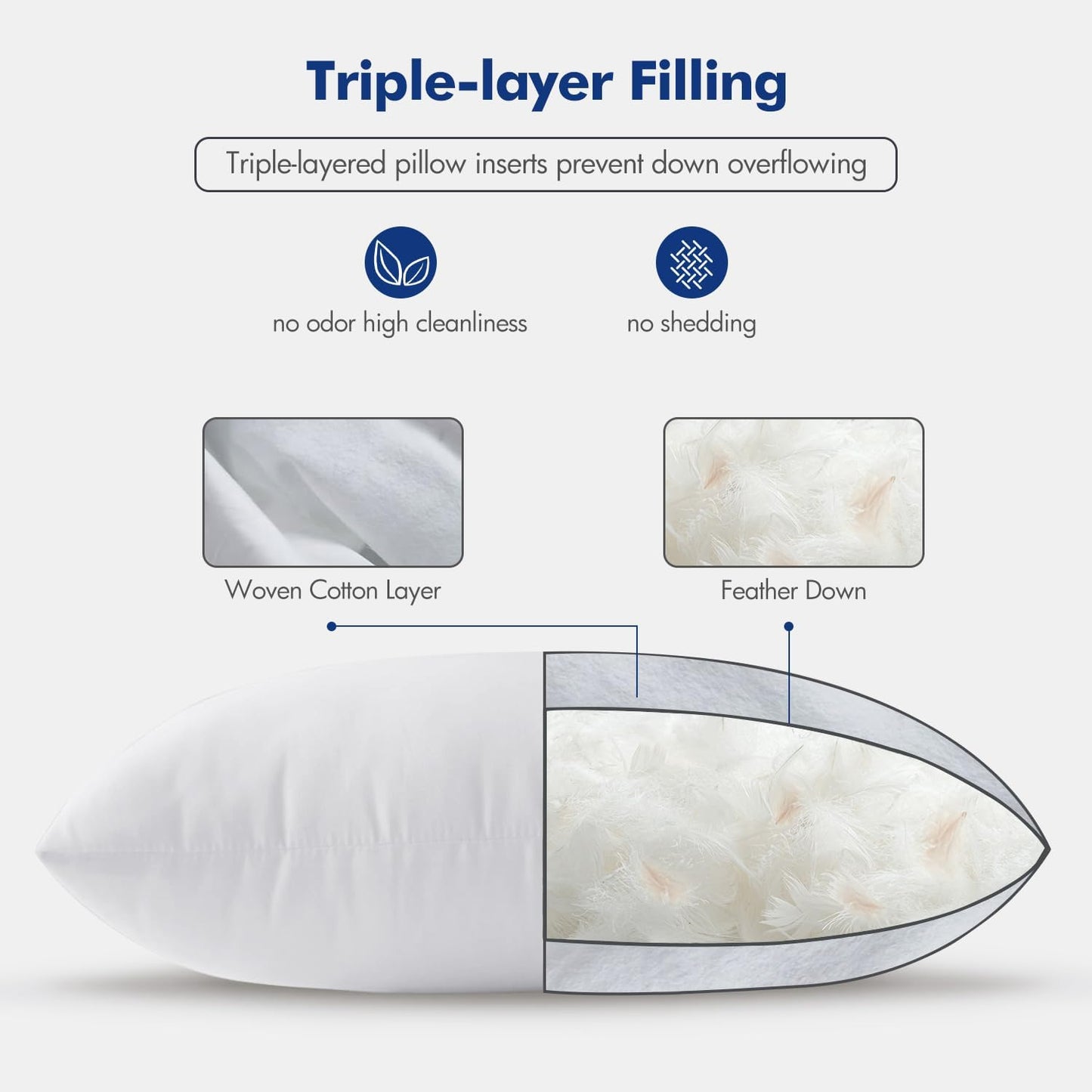 MIULEE 22x22 Pillow Inserts,Set of 2 Down Feather Throw Pillows for Couch Sofa Bed, Decorative Fluffy Throw Pillow Inserts Cotton Fabric,White