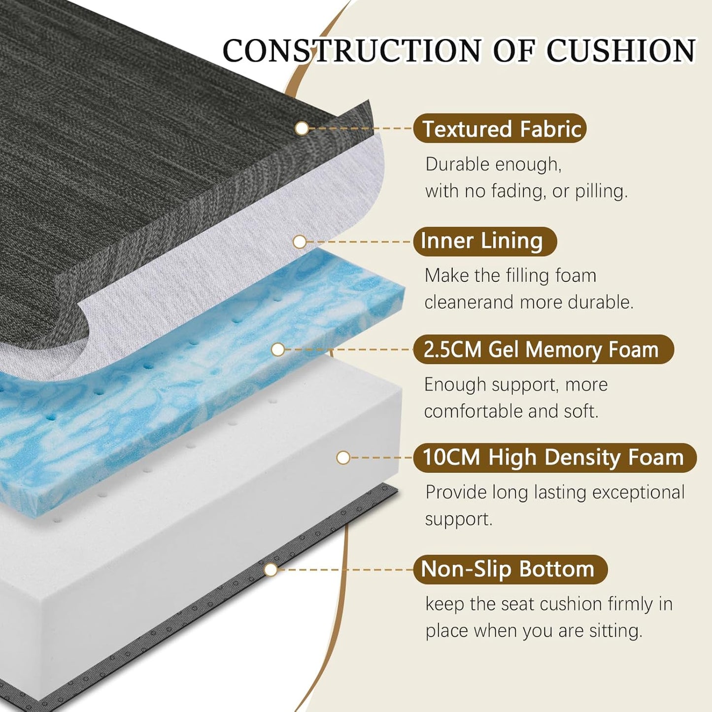 baibu Dual-Layer Gel Memory Foam Recliner Cushions for Elderly, 20x20x5 Inch Thick Chair Cushion Suitable for Couches, Armchair, Wheelchair for Easy to Stand Up & Reduce Hip & Lumbar Pain, Black