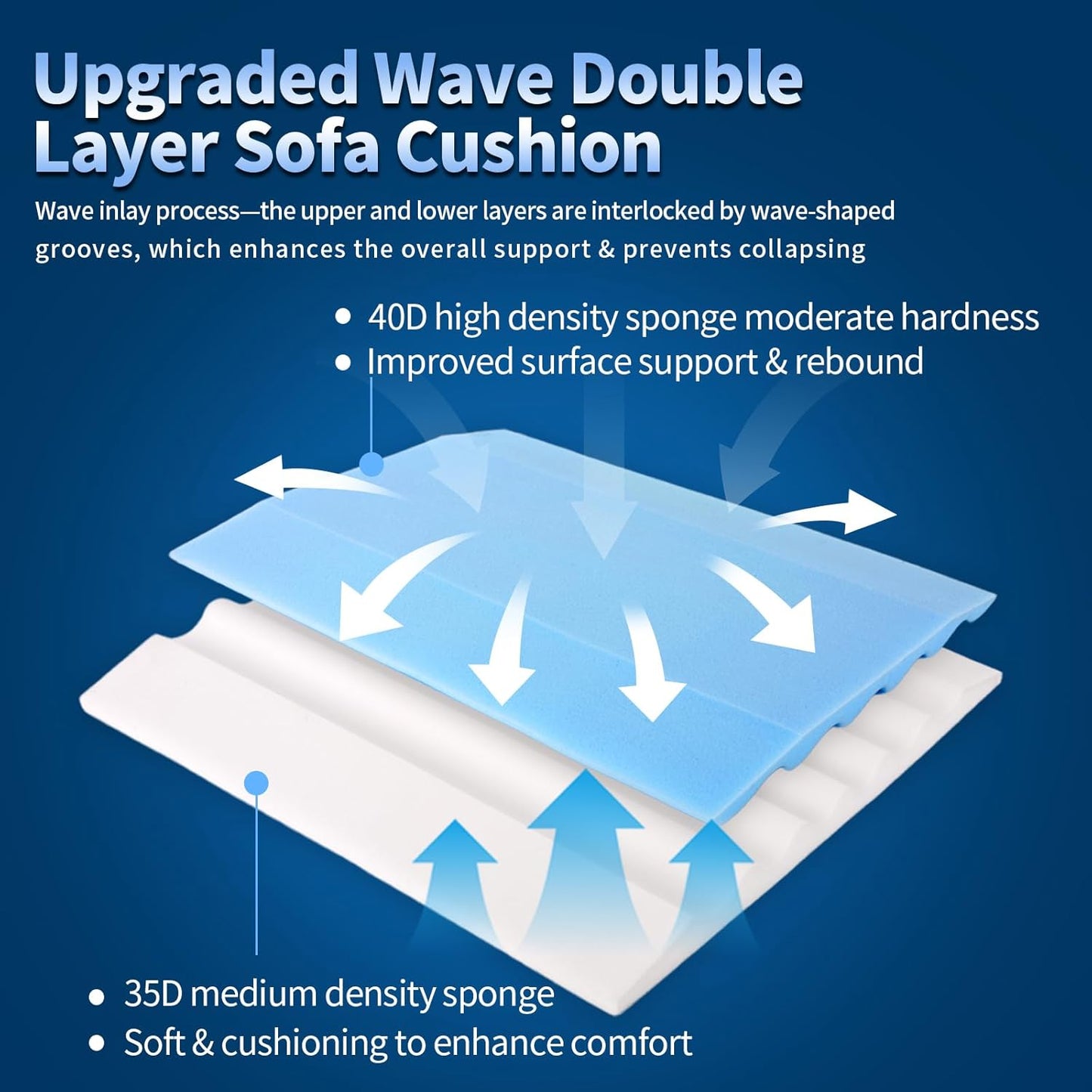 Upgraded Wave Double Layer Sofa Cushion, Couch Support for Sagging Cushions to Repair Sagging Seats, Lift Saggy Seats, Extend Couch's Life, Set of 3