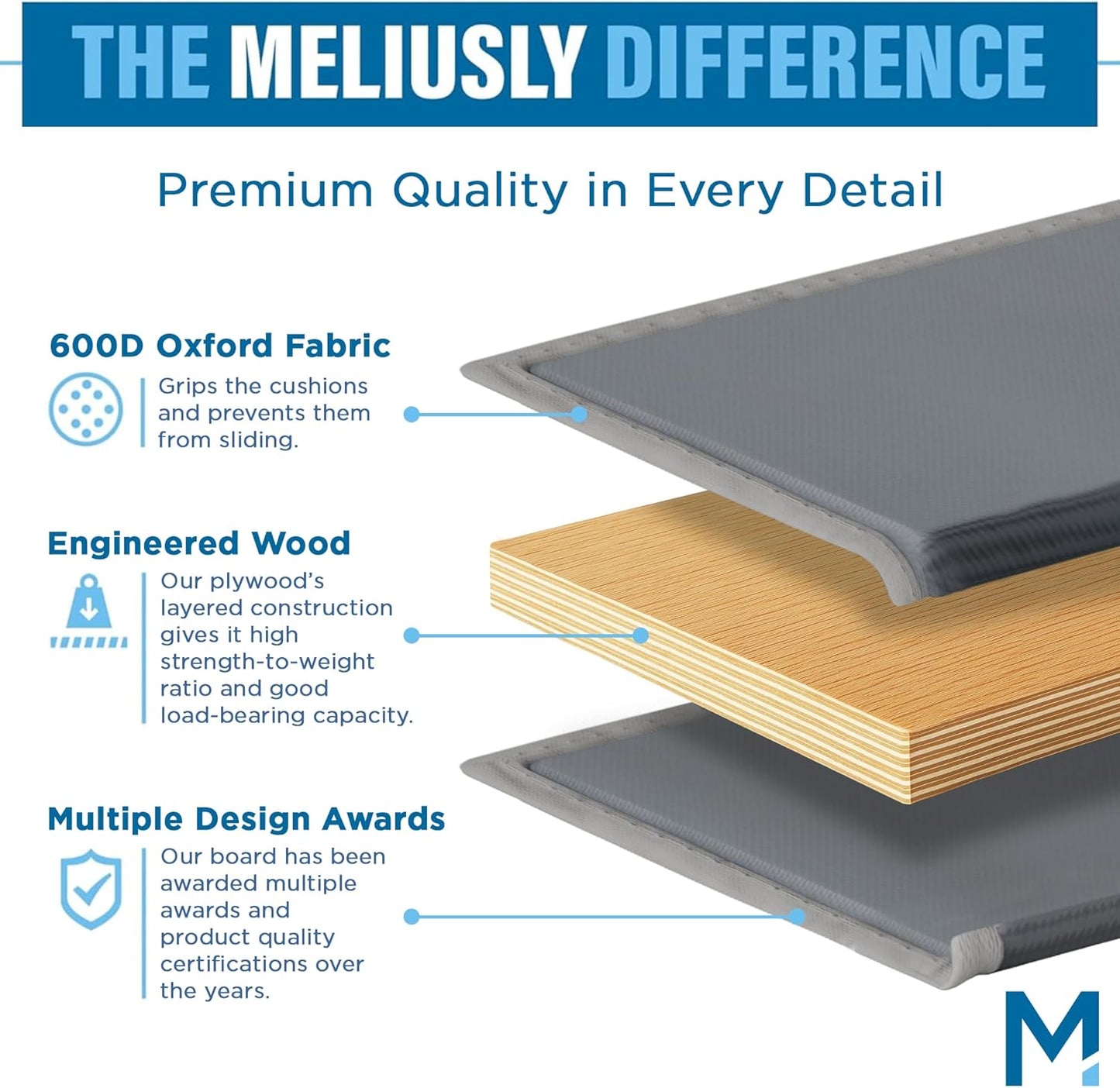 Meliusly Heavy Duty Couch Cushion Support for Sagging Cushions (24x72) Reinforced Wood Sofa Cushion Support Board for Sagging Seat, Deep Couch Supporter for Under The Cushions, Loveseat Saver